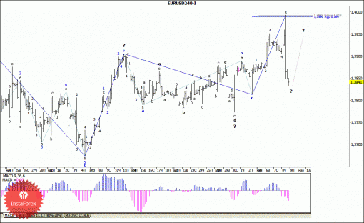 forex-wave-analysis-09052014-1.gif