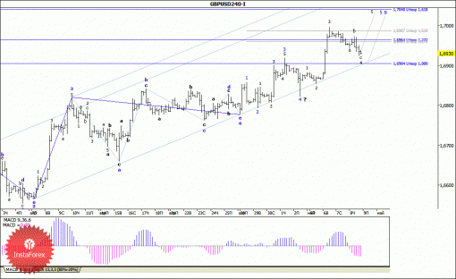 forex-wave-analysis-09052014-2.gif
