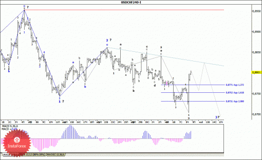 forex-wave-analysis-09052014-3.gif