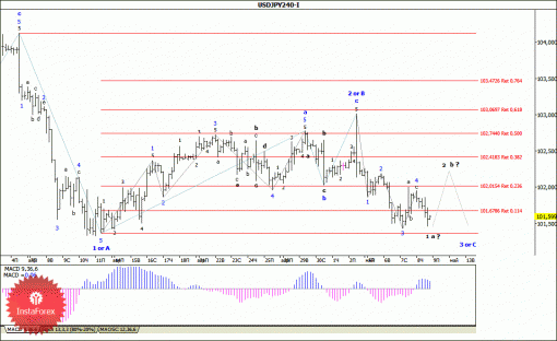 forex-wave-analysis-09052014-4.gif