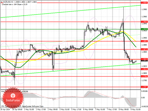 forex-prognosis-09052014.png