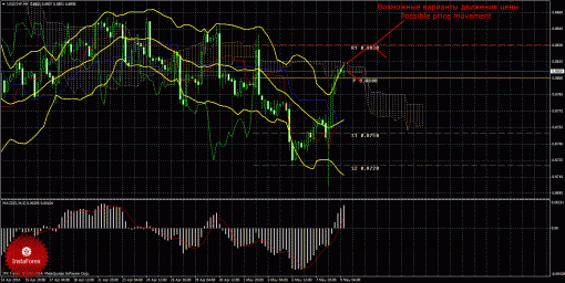 forex-trade-09052014-3.gif