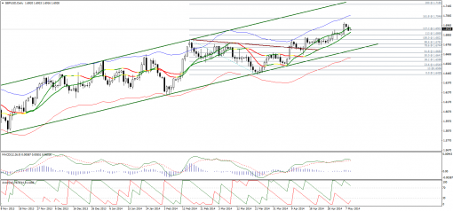 forex-technical-analysis-09052014-2.png