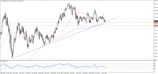 forex-technical-analysis-09052014-3.png