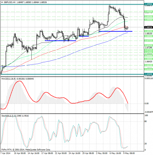 forex-analysis-gbpusd-12052014.jpg