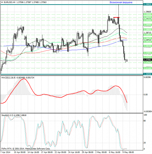 forex-analysis-eurusd-12052014.jpg