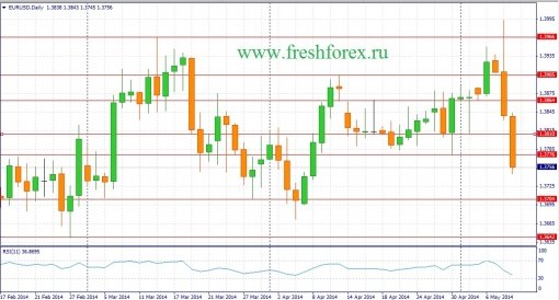 forex-fundamental-analysis-weekly-12052014-1.jpg
