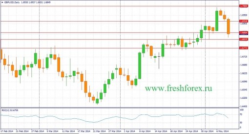 forex-fundamental-analysis-weekly-12052014-2.jpg