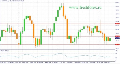 forex-fundamental-analysis-weekly-12052014-3.jpg