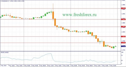 forex-fundamental-analysis-12052014-1.jpg