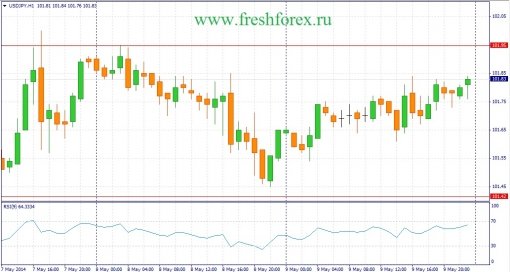 forex-fundamental-analysis-12052014-3.jpg