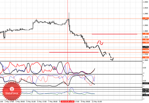 forex-fractal-12052014-1.png