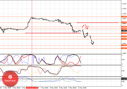 forex-fractal-12052014-2.png