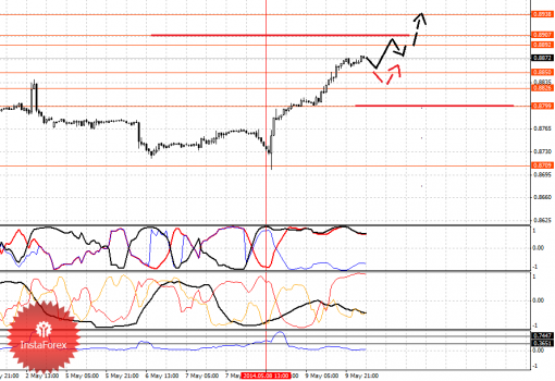 forex-fractal-12052014-3.png