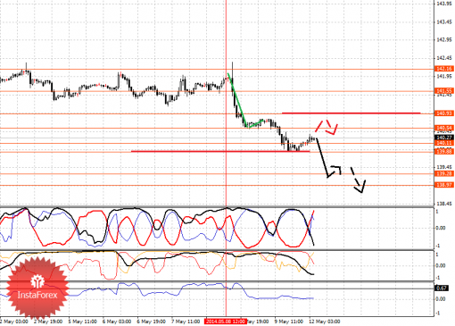 forex-fractal-12052014-7.png