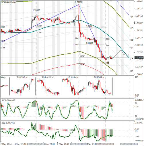 forex-eurusd-12052014.png