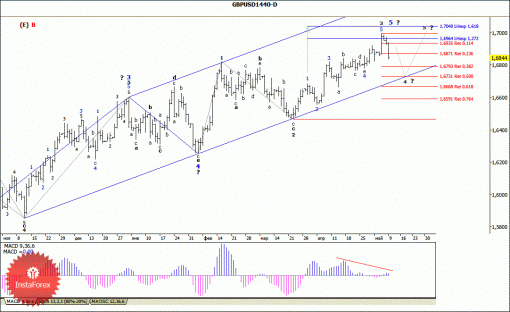 forex-wave-analysis-weekly-12052014-2.gif