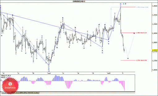 forex-wave-analysis-12052014-1.gif