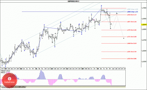 forex-wave-analysis-12052014-2.gif