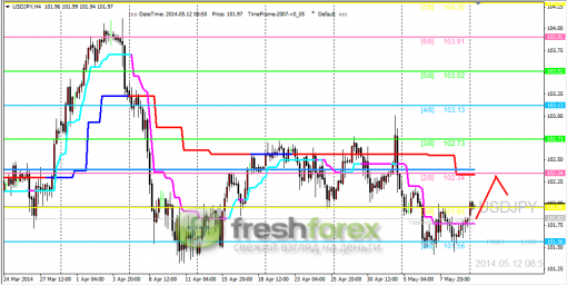 forex-trading-12052014-3.png