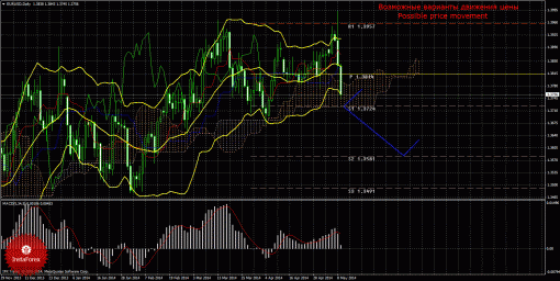 forex-trade-weekly-12052014-1.gif