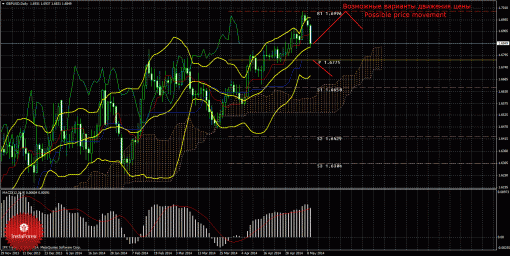 forex-trade-weekly-12052014-2.gif