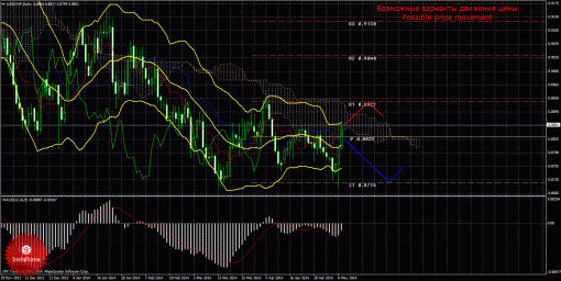 forex-trade-weekly-12052014-3.gif