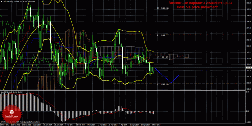 forex-trade-weekly-12052014-4.gif