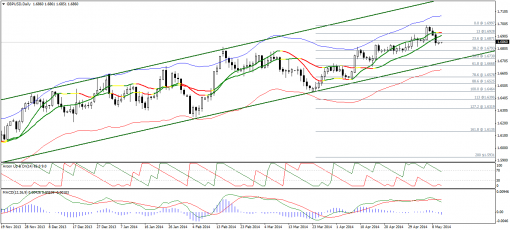 forex-technical-analysis-12052014-2.png