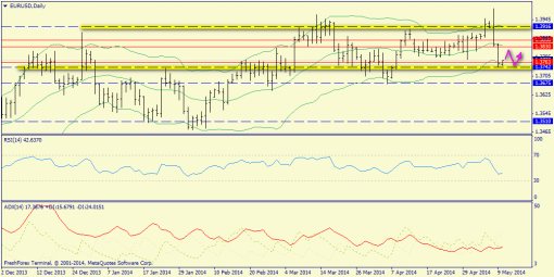 forex-trend-12052014-1.png