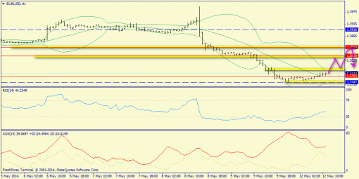forex-trend-12052014-3.png