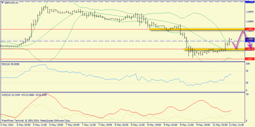 forex-trend-gbpusd-12052014-3.png