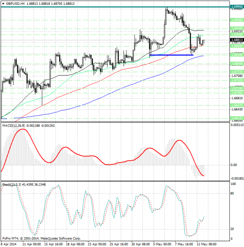 forex-analysis-gbpusd-13052014.jpg