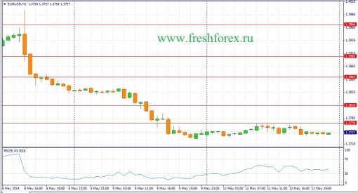 forex-fundamental-analysis-13052014-1.jpg