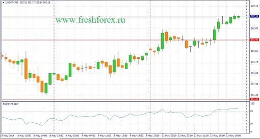 forex-fundamental-analysis-13052014-3.jpg