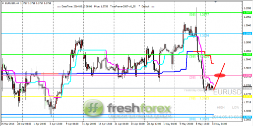 forex-trading-13052014-1.png