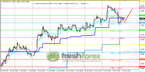forex-trading-13052014-2.png