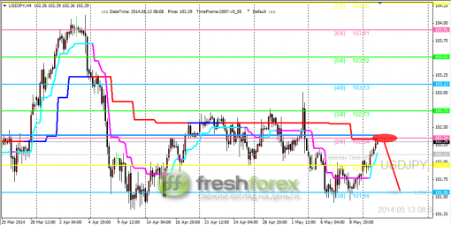 forex-trading-13052014-3.png