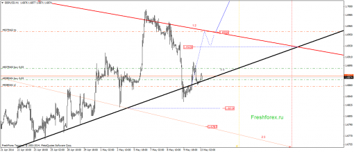 forex-gann-13052014-2.png
