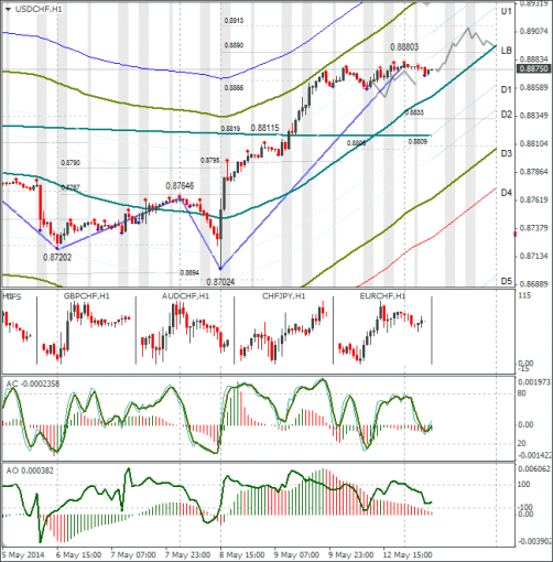 forex-usdchf-13052014.png