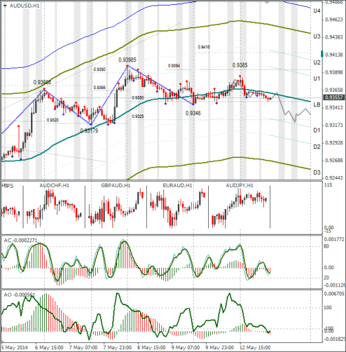 forex-audusd-13052014.png