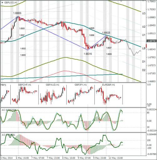 forex-gbpusd-13052014.png