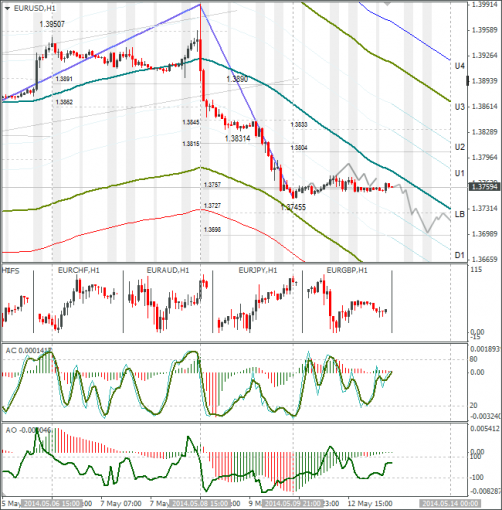 forex-eurusd-13052014.png