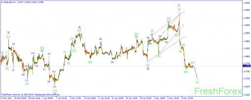 forex-wave-13052014-1.png