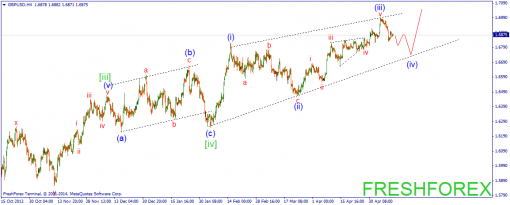 forex-wave-13052014-2.png