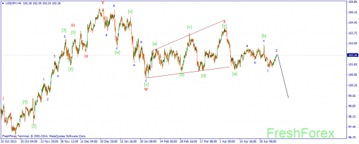 forex-wave-13052014-4.png