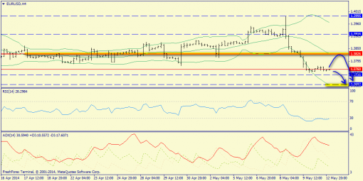 forex-trend-13052014-2.png