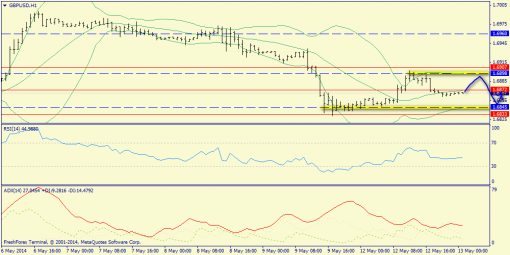 forex-trend-13052014-6.png