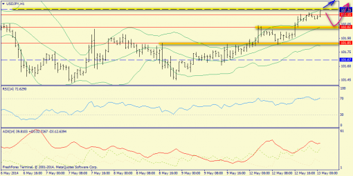 forex-trend-13052014-9.png