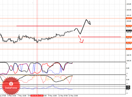 forex-fractal-13052014-4.png